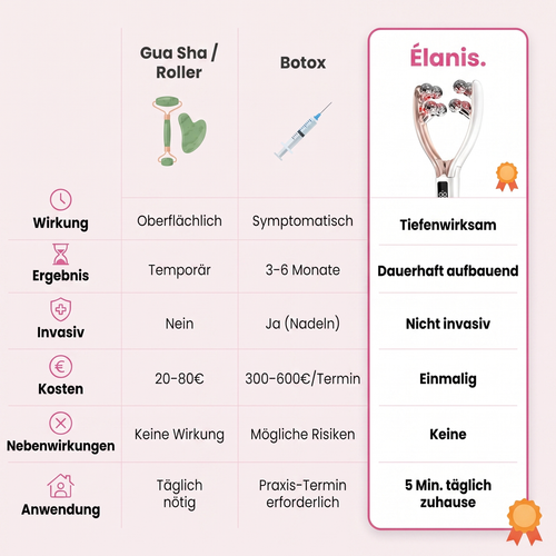 Élanis Sculpt & Relief